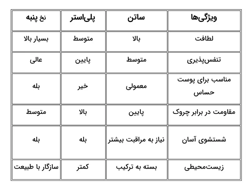 بررسی خصوصیات و مزایای روتختی‌های نخ پنبه‌ای